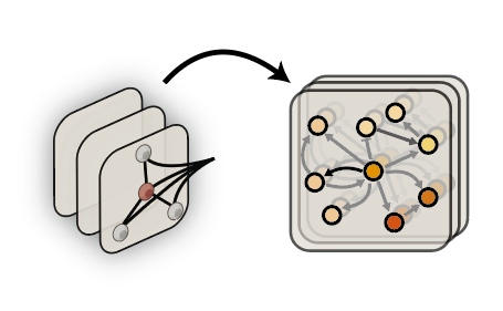 Inference